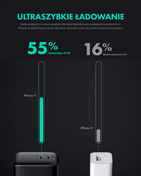 Ładowarka sieciowa Aukey Omnia GAN PA-B3 65W USB-C Power Delivery 3.0 Ładowarka sieciowa Aukey Omnia GAN PA-B3 65W USB-C Power Delivery 3.0