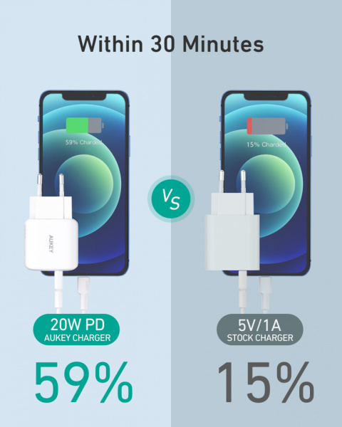 Szybka ładowarka Aukey PA-R1S-W 20W 2xUSB-C PD Szybka ładowarka Aukey PA-R1S-W 20W 2xUSB-C PD
