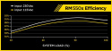 Zasilacz Corsair RM550X 550W (CP-9020090-EU)