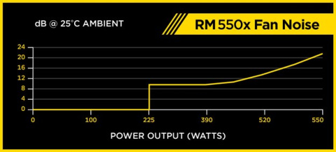Zasilacz Corsair RM550X 550W (CP-9020090-EU) Zasilacz Corsair RM550X 550W (CP-9020090-EU)