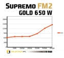 SilentiumPC Supremo FM2 Gold 650W (SPC168)