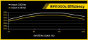 Zasilacz Corsair RM1000X 80Plus Gold - 1000W (CP-9020094-EU)