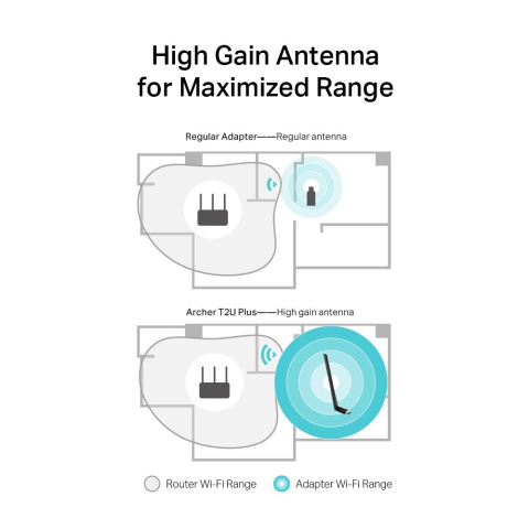 Karta sieciowa TP-Link Archer T2U Plus (600Mb/s a/b/g/n/ac) DualBand Karta sieciowa TP-Link Archer T2U Plus (600Mb/s a/b/g/n/ac) DualBand