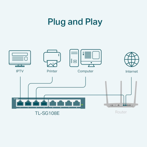 Switch TP-Link 8p TL-SG108E Switch TP-Link 8p TL-SG108E