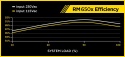 Corsair RM650X