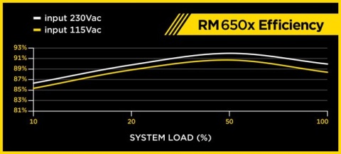 Corsair RM650X