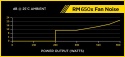 Zasilacz Corsair RM650X