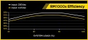 Zasilacz Corsair RM1000X 80Plus Gold - 1000W (CP-9020094-EU)