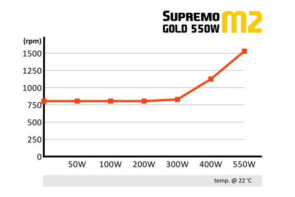 spc-supremo-m2-550-rpm