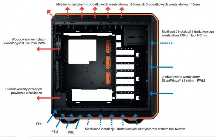 Be Quiet Dark Base Pro Airflow